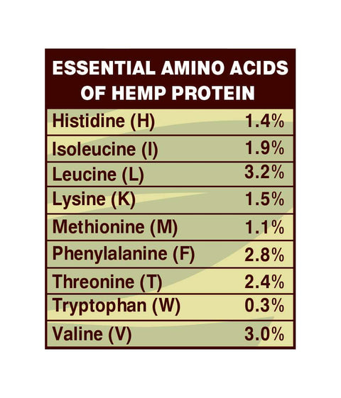 Bio-Hanfprotein